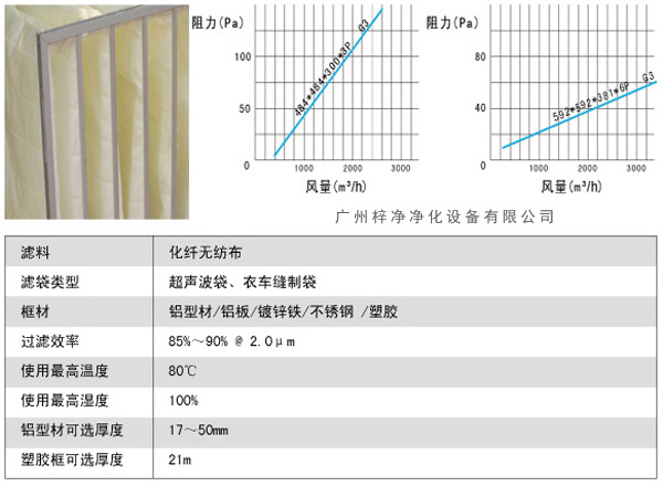 G3袋式初效過(guò)濾器風(fēng)量、阻力、使用環(huán)境圖解。