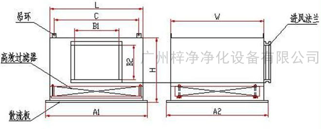 高效送風(fēng)口送風(fēng)方式有頂送風(fēng)和側(cè)送風(fēng)兩種。