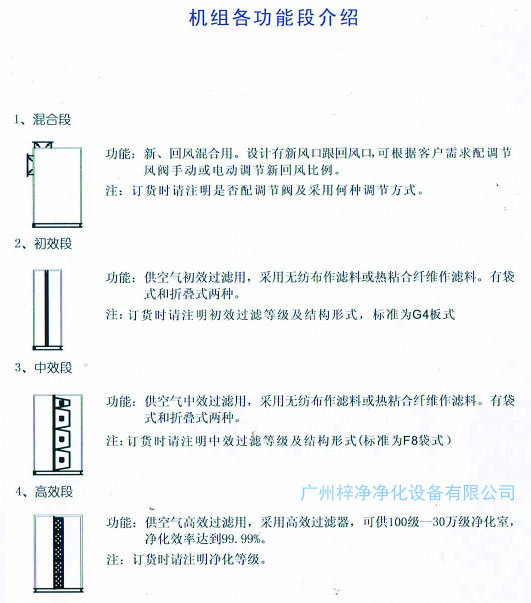 組合式空調(diào)各功能段介紹