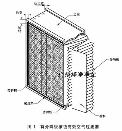 有分隔板核級(jí)高效空氣過濾器