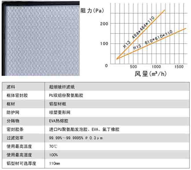 刀架式高效過濾器用料及運行條件