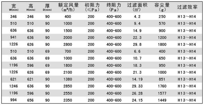 DOP高效空氣過濾器|DOP液槽式高效過濾器規(guī)格尺寸及技術(shù)參數(shù)說明